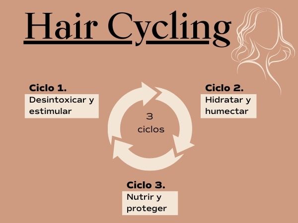 Hair Cycling: consigue un pelo sano y brillante